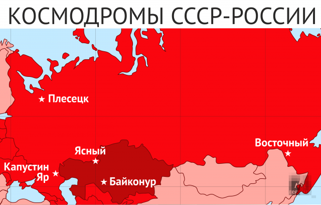 Космодромы СССР и России