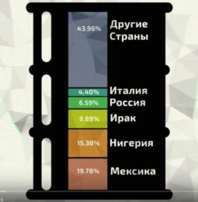 Эксперты: воровство из нефтепроводов уменьшается, но становится изощрённее