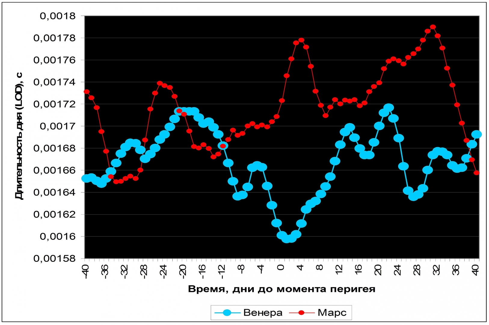 Обнаружение темной материи в Солнечной системе