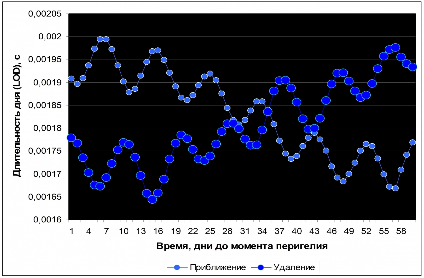 Обнаружение темной материи в Солнечной системе