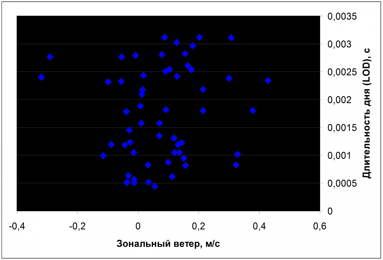 Обнаружение темной материи в Солнечной системе