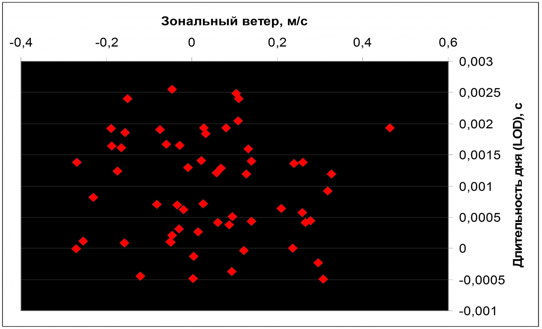 Обнаружение темной материи в Солнечной системе