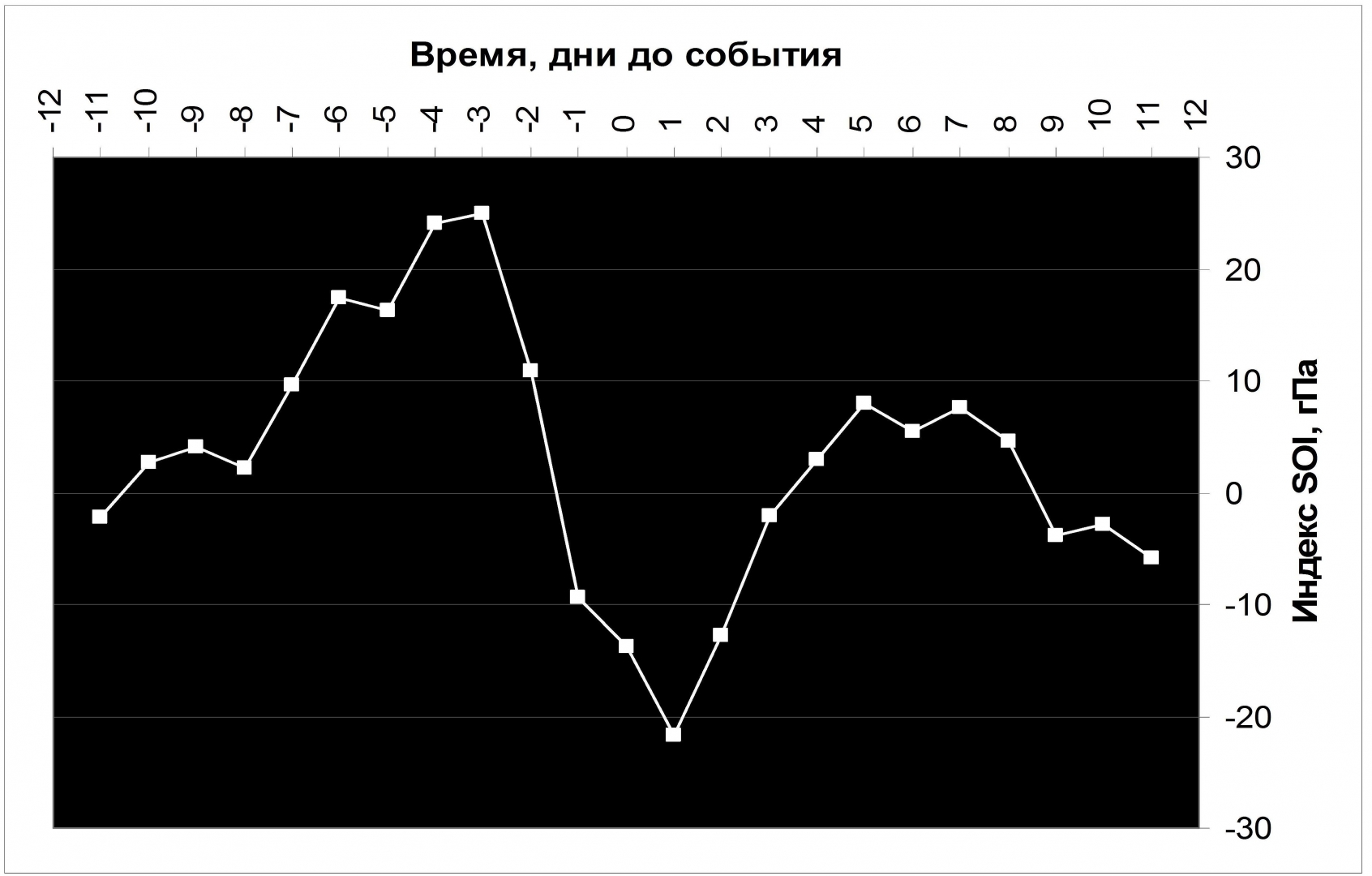 Обнаружение темной материи в Солнечной системе