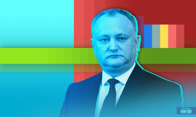 Игорь Додон