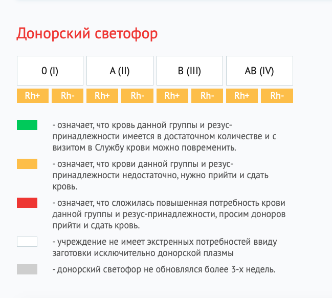 Карта донора иркутской области на что скидка