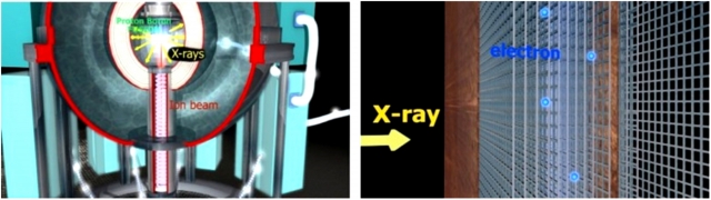 Схема прямого преобразования ионного пучка и рентгеновского излучения в электричество