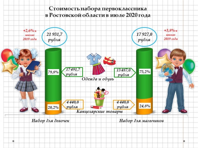 Набор первоклассника и первоклассницы