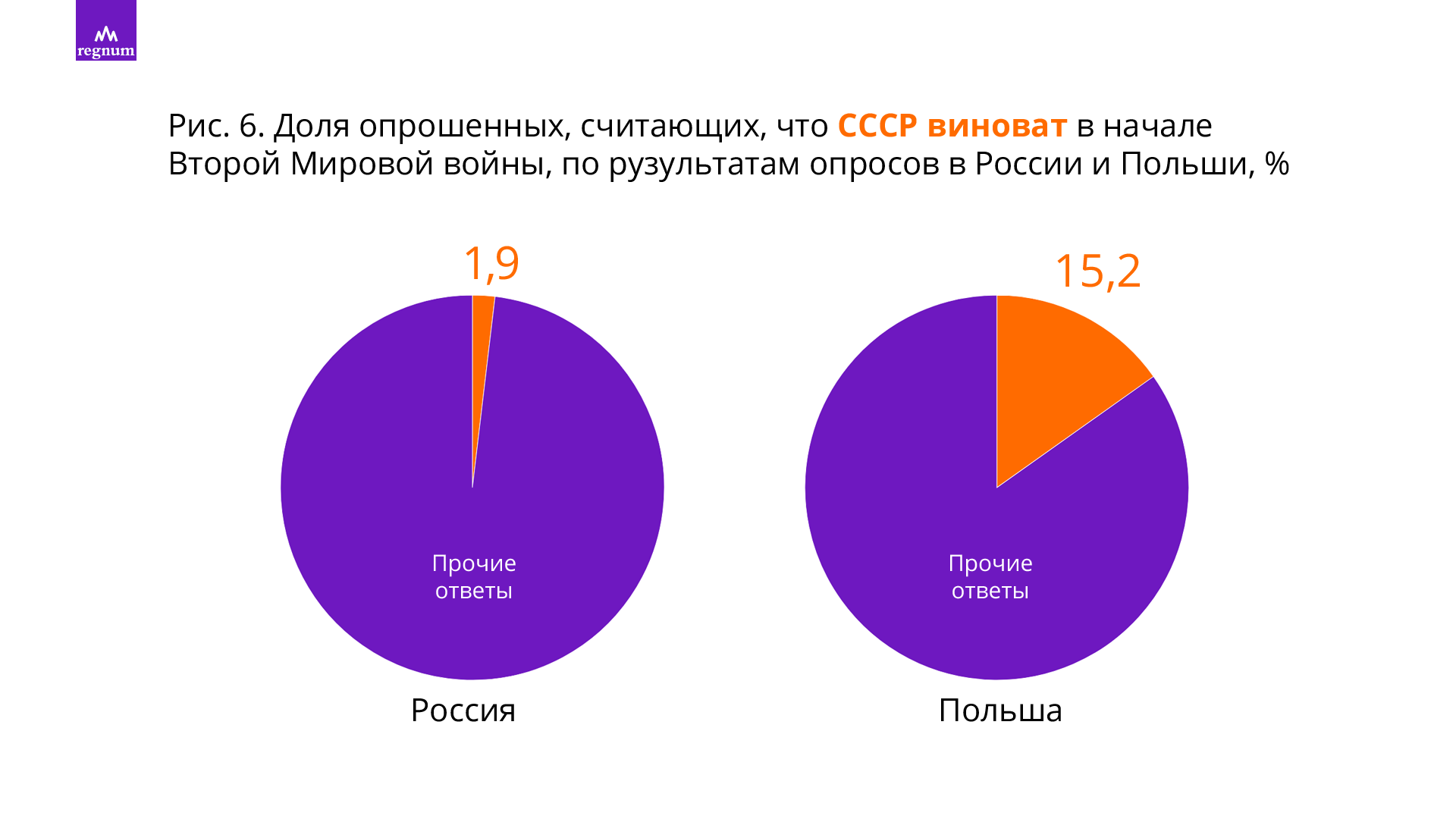 Поединок на учебниках истории: Вторая мировая против Великой Отечественной