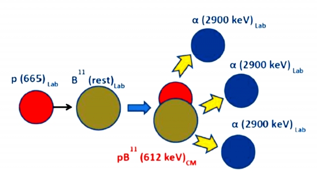 Схема реакции водород-бор 