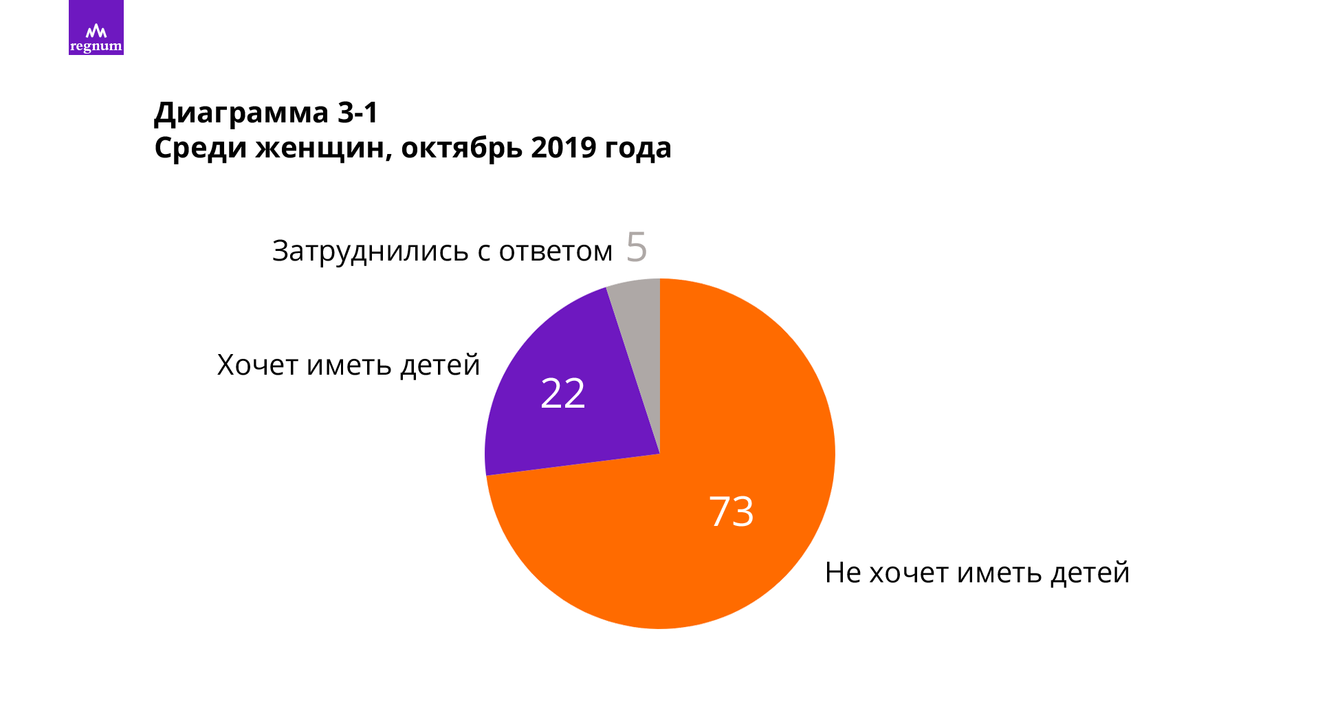 Какие женщины не могут иметь детей. Какой процент женщин не хотят детей. Почему женщины не хотят рожать. Сколько процентов женщин рожают.