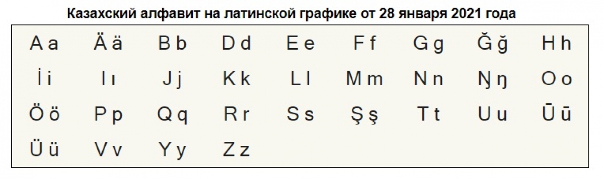 Картинки казахского языка