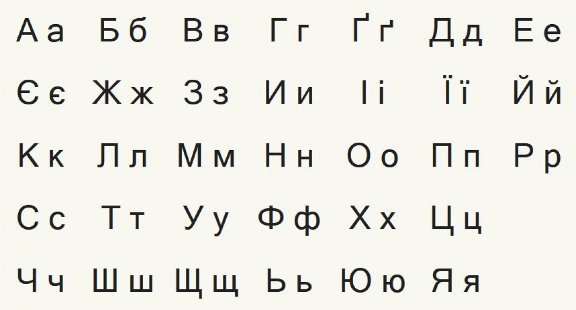 Какая буква украины. Алфавит Украины. Украинские буквы. Современный украинский алфавит. Выучить украинский алфавит.