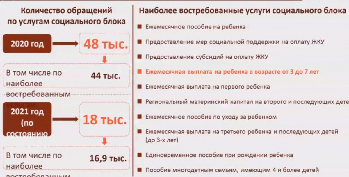 Выплаты с 1 октября. Калужская обл когда будет выплата с 8 до 17.