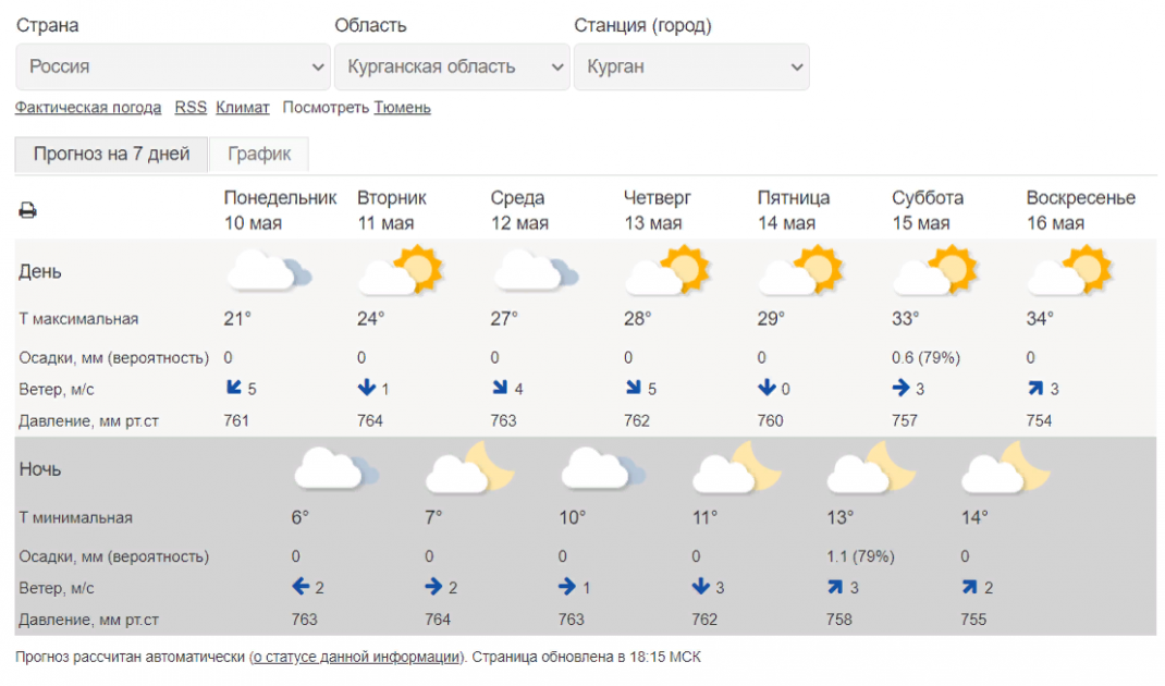 Рп 5 уфа прогноз. Погода минус 20. Курган жара. Гидрометцентр Омск. Жаркая и сухая погода.