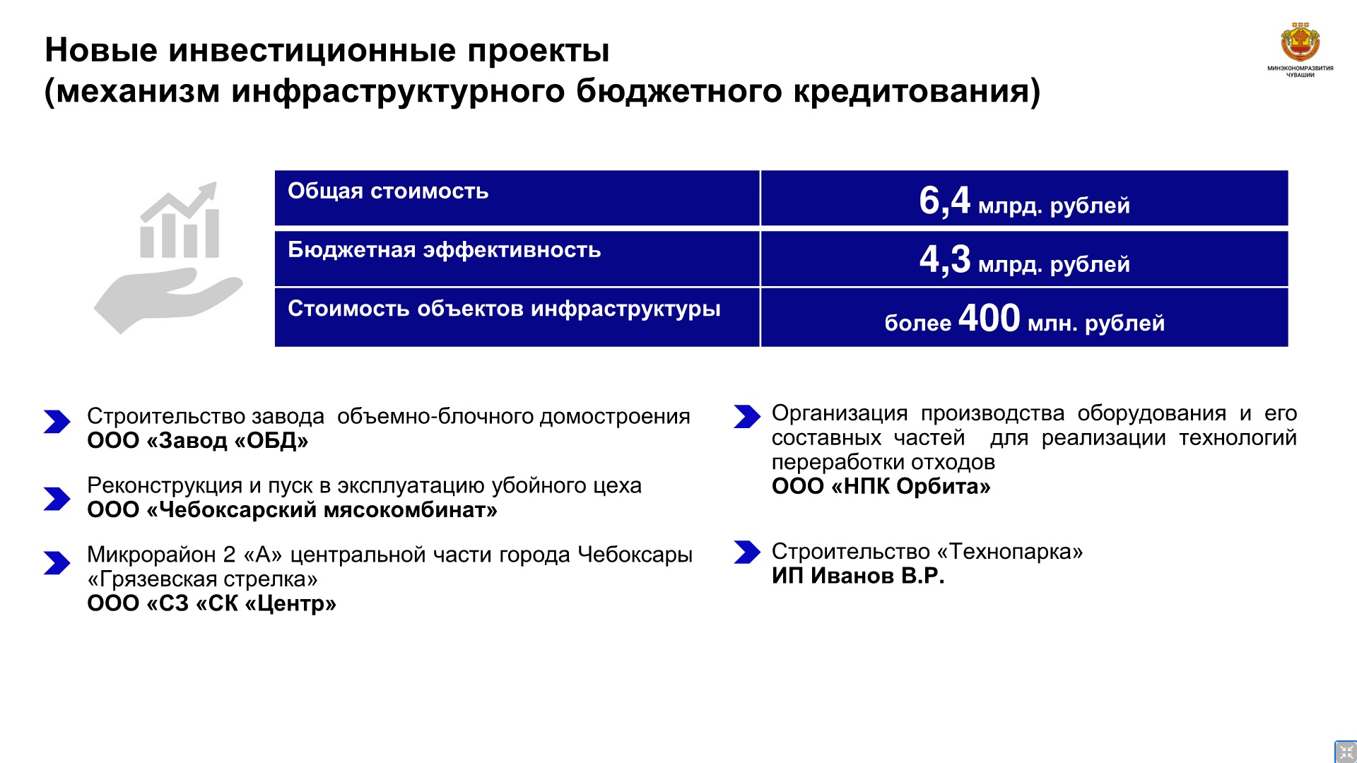 Механизм целевого бюджетного кредитования. Инфраструктурные бюджетные кредиты. Инфраструктурный бюджетный кредит Нижегородская область заявка.