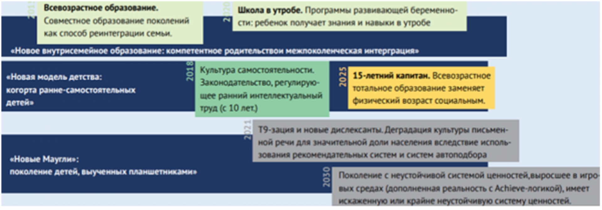 Деградация образования — это больше, чем ошибка, это преступление