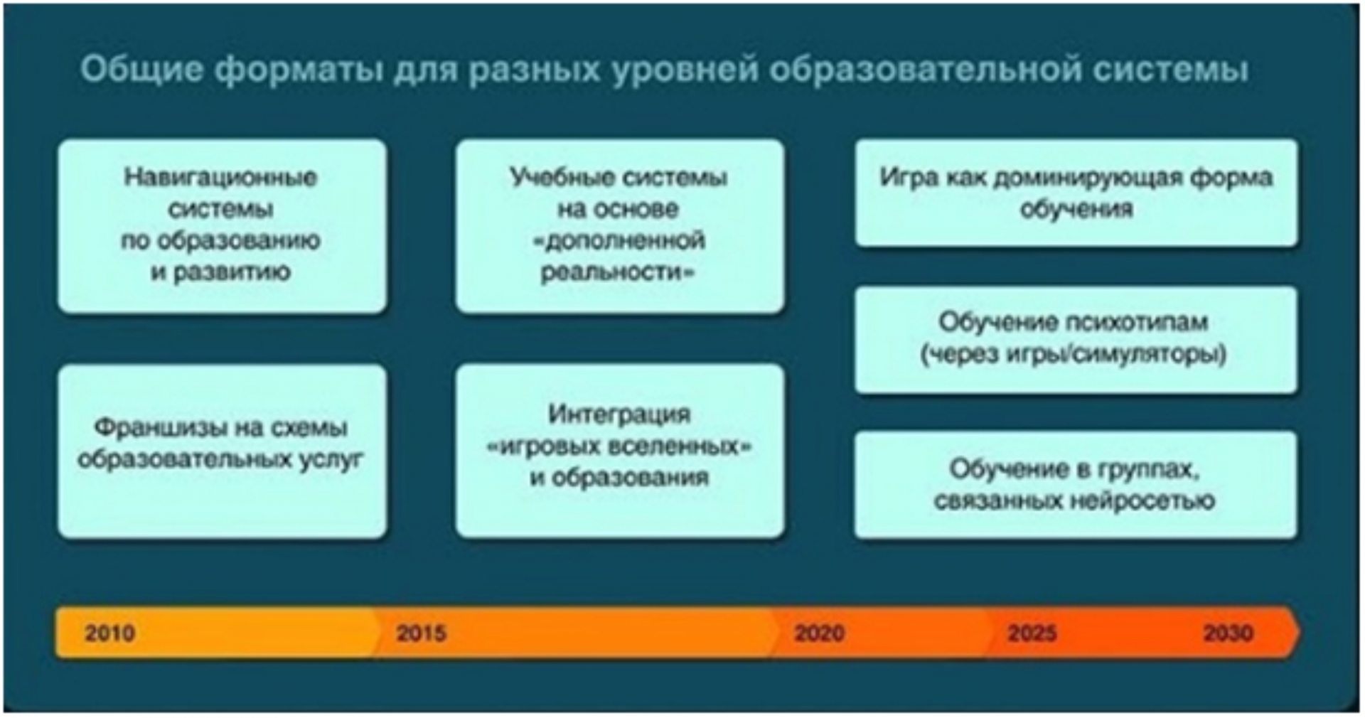 Деградация образования — это больше, чем ошибка, это преступление