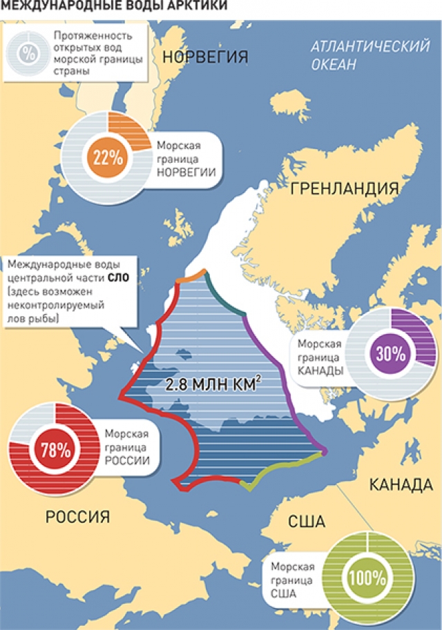 Международные границы это. Территориальные воды и исключительная экономическая зона РФ. Международные воды Арктики. Границы территориальных вод в Арктике. Морская экономическая зона.