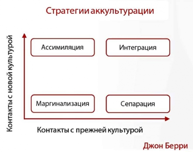 Тантра-йога: что это такое и какую пользу несёт? Пять упражнений из тантры для начинающих