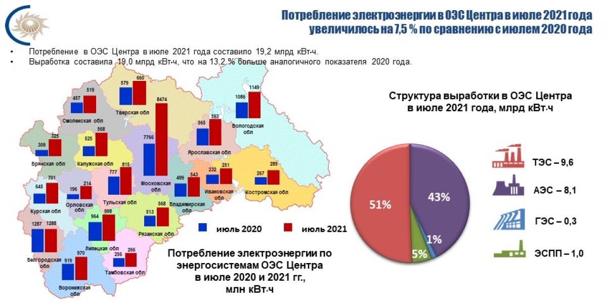 Млн квт ч. Мировое потребление электроэнергии 2020. Потребление электроэнергии в Европе. Потребление энергии в Европе 2020. Мировое потребление энергии 2021.