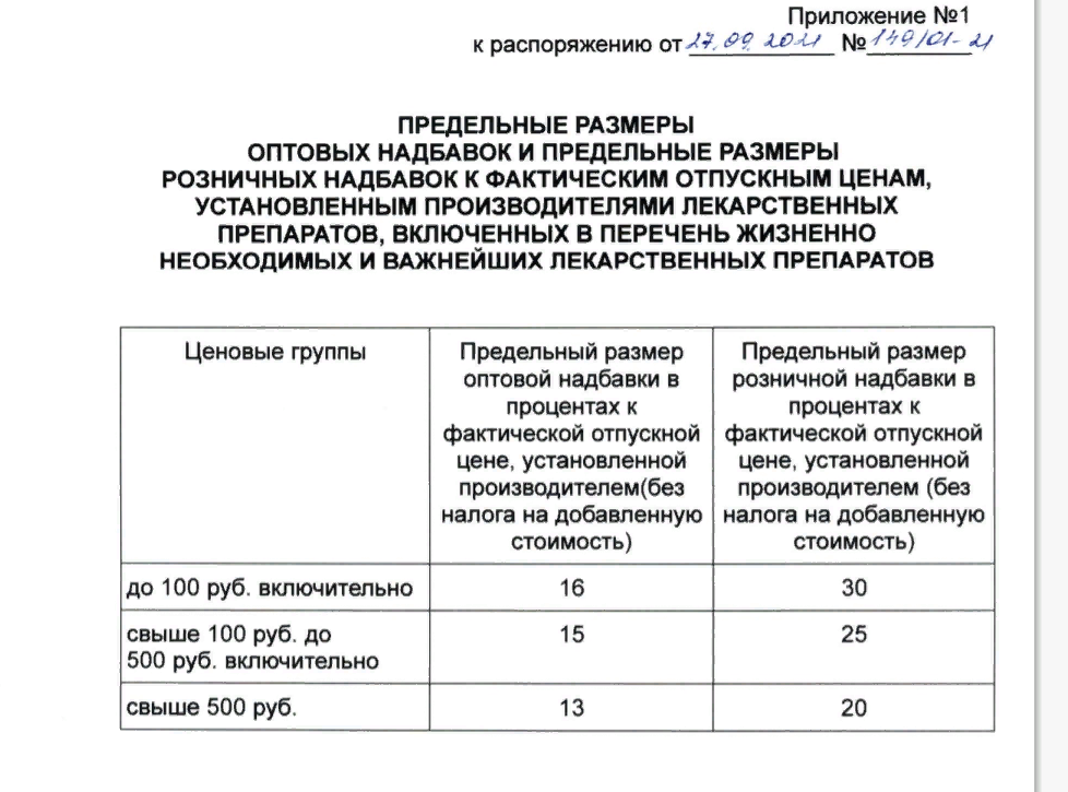 Предельный размер розничной надбавки. Оптовая надбавка на лекарственные препараты. Предельные торговые надбавки на лекарственные средства. Предельные Размеры оптовых и розничных надбавок на ЖНВЛП.