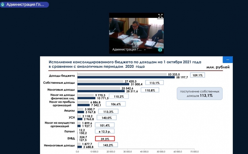 Доходы бюджета Башкортостан 2021. Бюджет Чувашии. Анализ бюджета Башкортостан 2021.