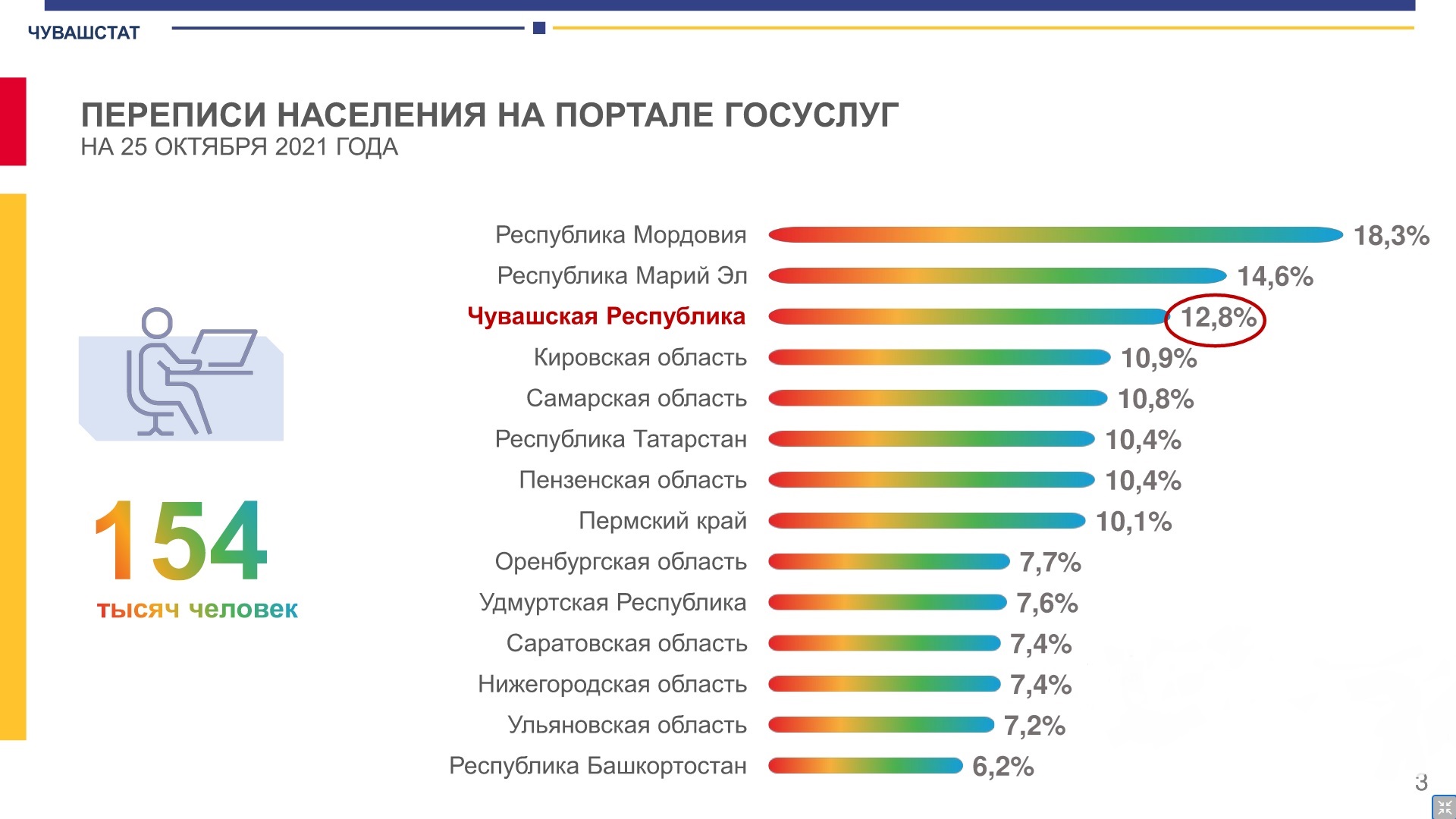 фото перепись населения 2023 года