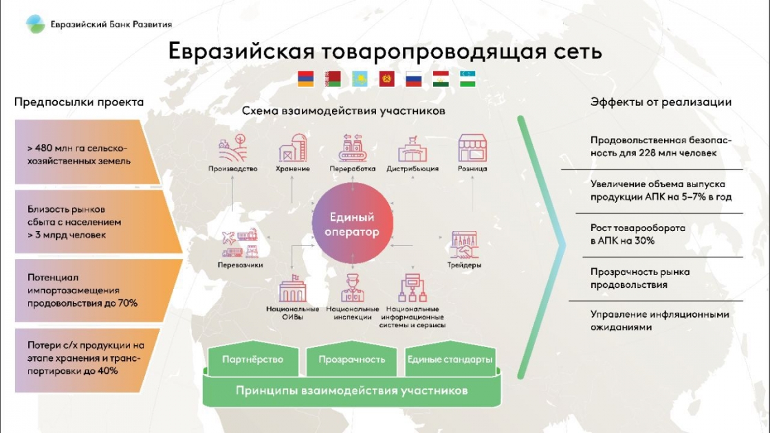 Евразийский стандарт управления проектами