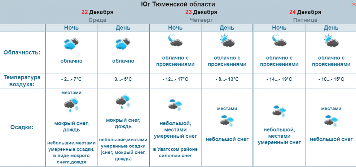 Погода тюмень на неделю 7. Погода в Тюменской области. Ру метео СПБ. Ру метео Пермь. Какая погода на завтра в Тюменской области.