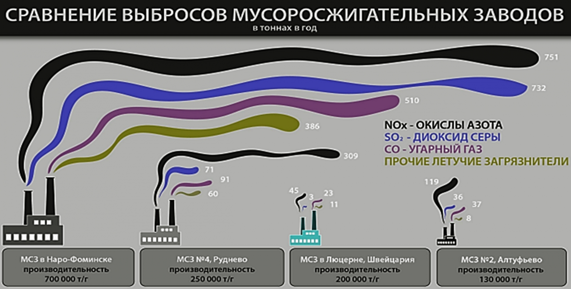 Являются ли мусоросжигательные заводы от РТ-Инвест экологической диверсией?