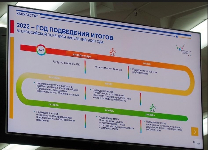 Перепись 2022 года. Перепись населения 2022 по Калужской обл..