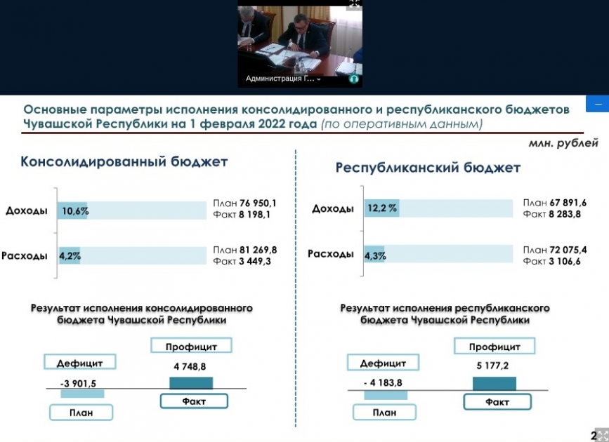 инфографика минфин бюджет. доходы бюджета рф 2021. федеральный бюджет 2017-2021 профицит дефицит. поступления в бюджет рф 2022. бюджет январь 2022.