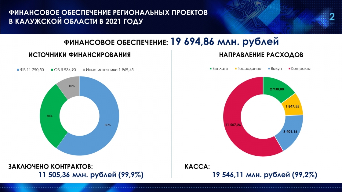 Национальные проекты жкх