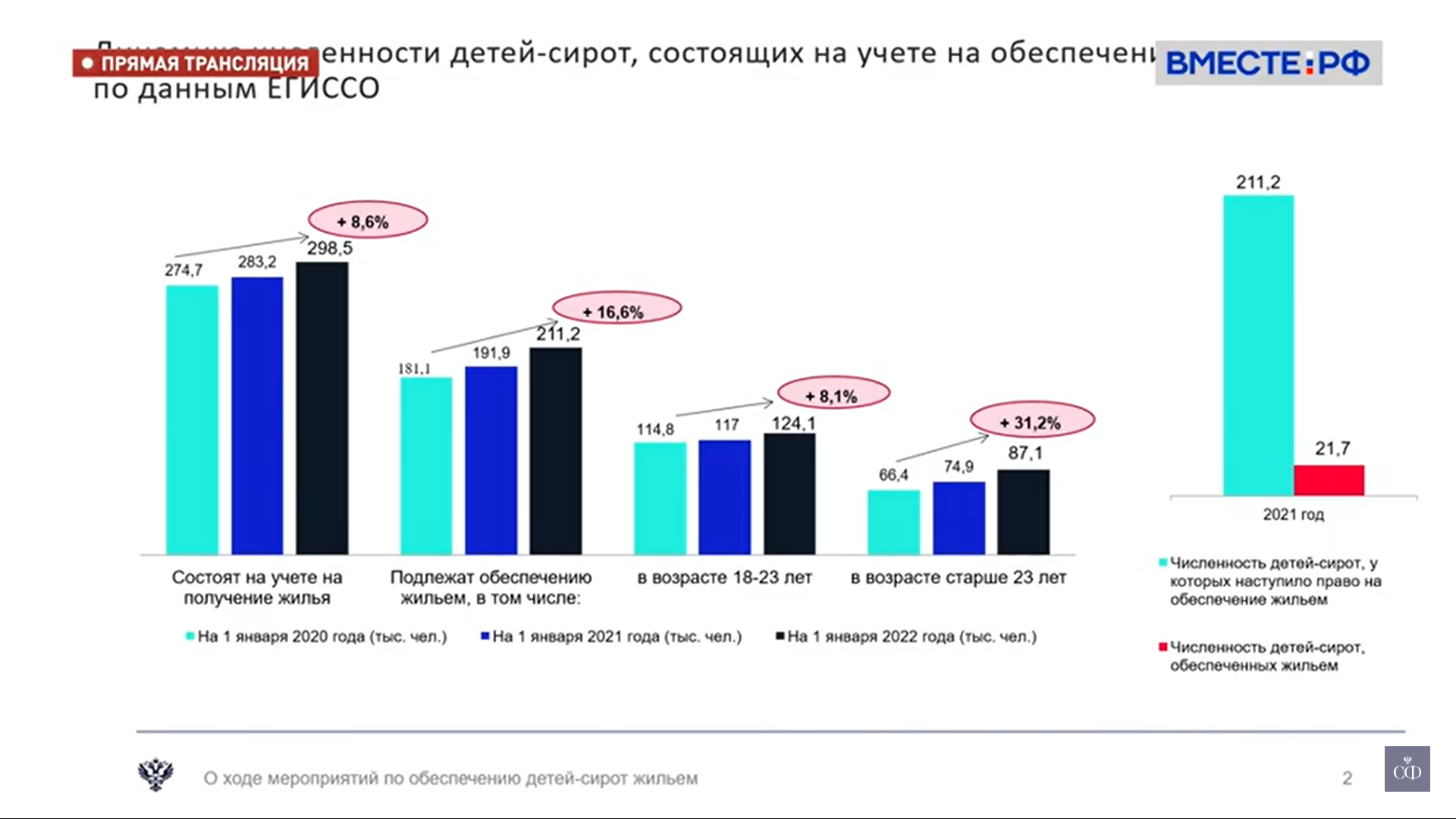 Почему жилье для сирот-очередников Минстрой ищет в чате?