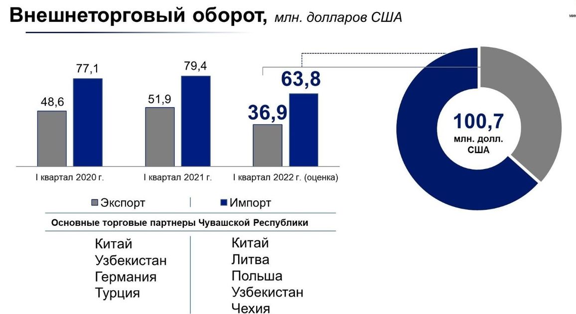 Внешнеторговый оборот. Внешнеторговый оборот Китая. Внешнеторговый оборот США 2020. Внешнеторговый оборот Иркутской области. Внешнеторговый оборот Московской области.