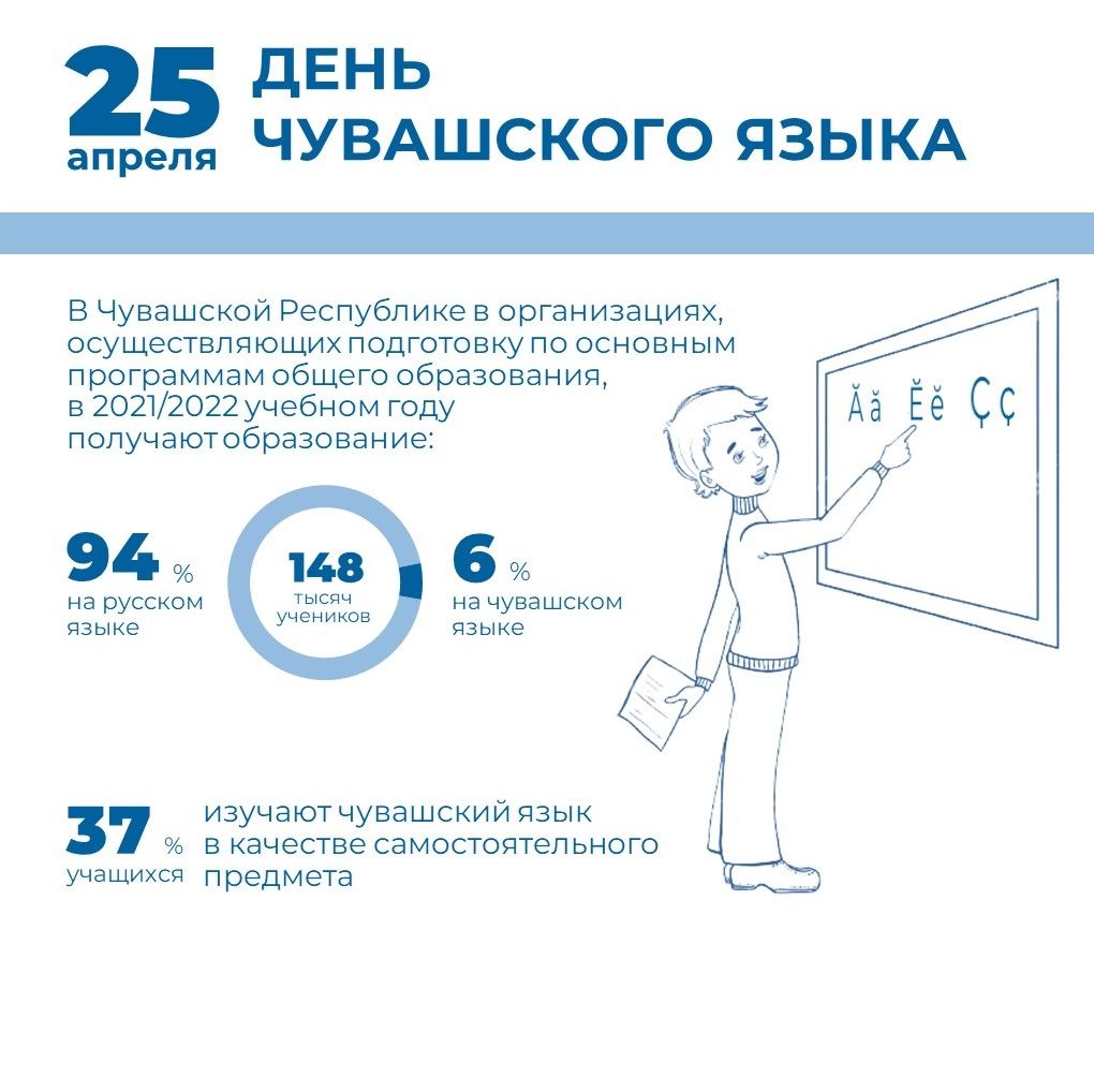 Поздравления на чувашском языке - Котлау сайты