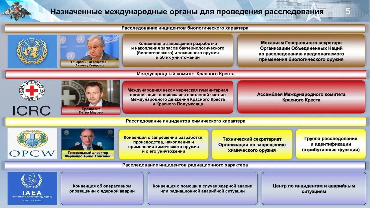 В МО РФ рассказали о подготовке США и НАТО провокаций с ОМП против России