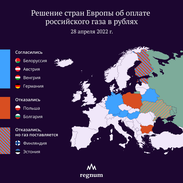 Политика закрытия страны. Западные страны. Какие страны отказались от российского газа. Города западных стран.