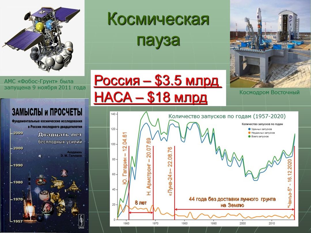 Космические технологии в наступающей реальности безлюдных войн