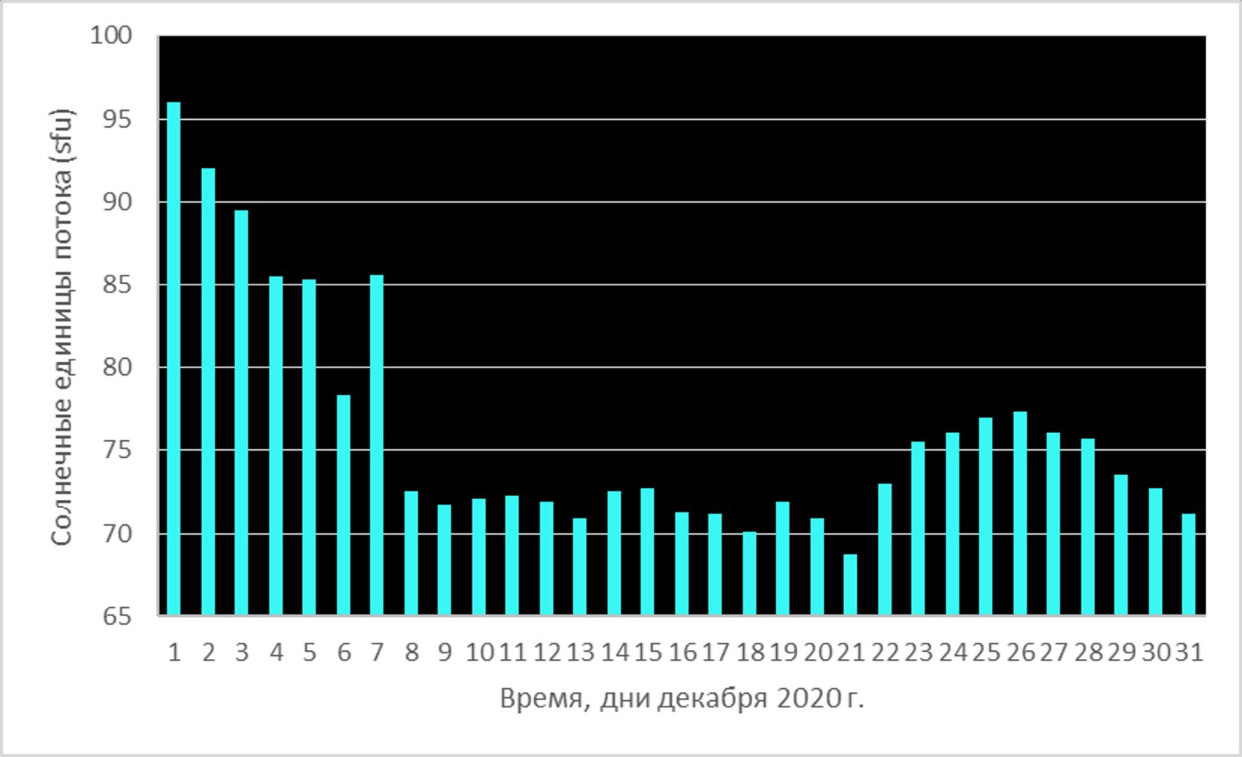 Соединение Юпитера и Сатурна открыло путь к обнаружению темной материи