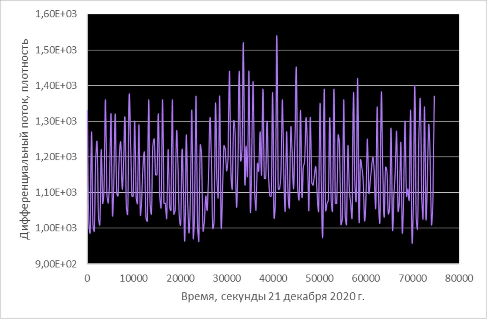 Соединение Юпитера и Сатурна открыло путь к обнаружению темной материи