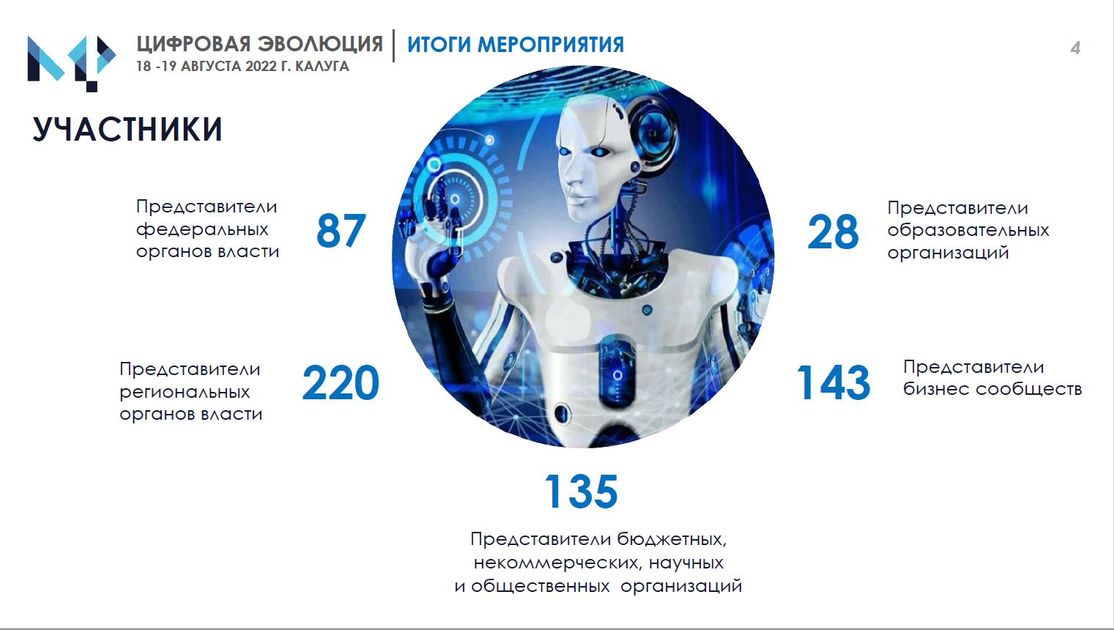 Развитие 2022. Цифровая Эволюция. Цифровая Эволюция 2022гостех. Эволюция аналитики цифровые двойники. Цифровая Эволюция форум 2022.