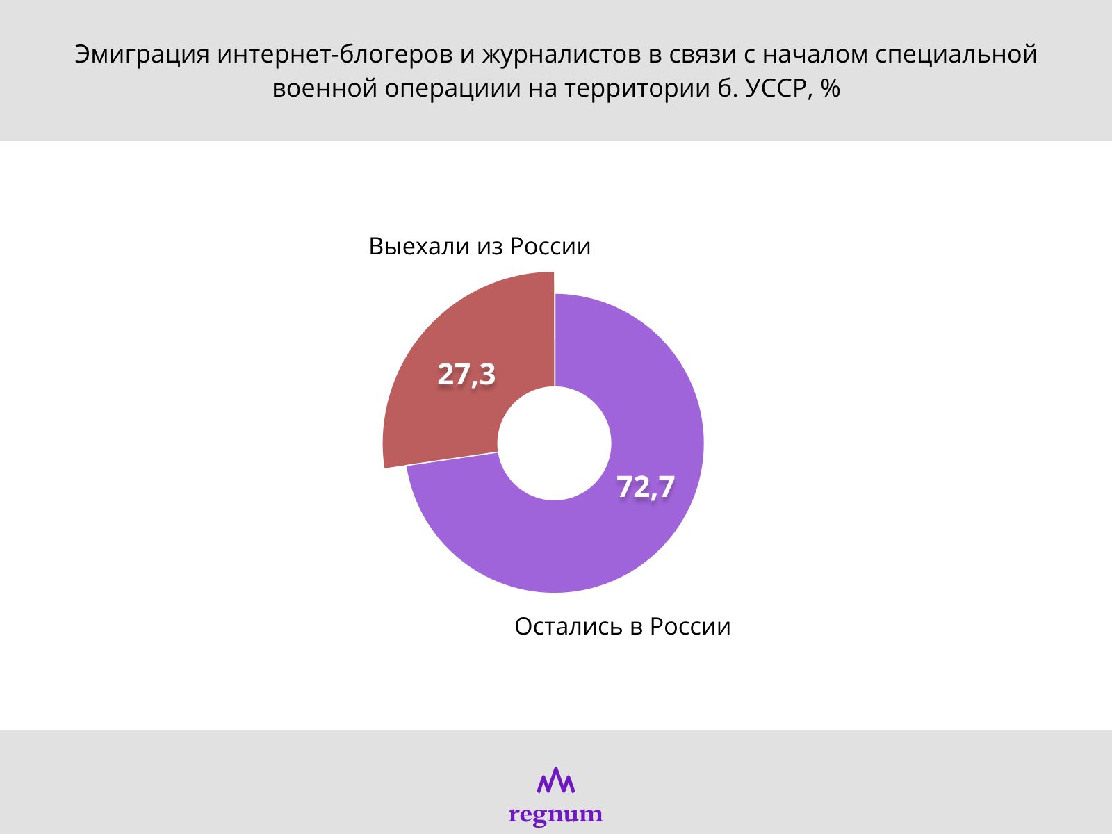 Истлевающие личины: «кумиры» молодёжи и СВО