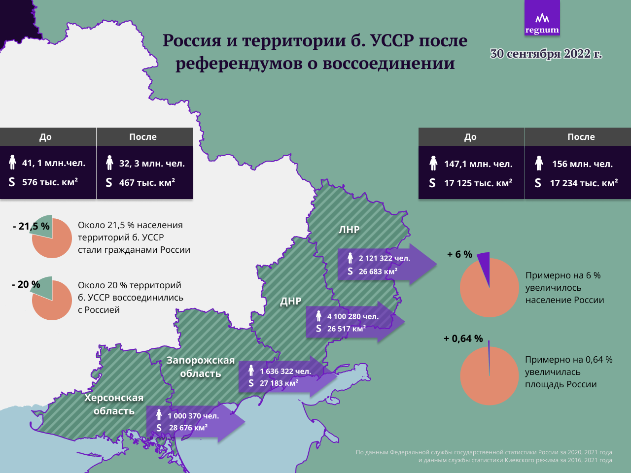 Донбасс, Запорожье и Херсон воссоединились с Россией: новая карта страны