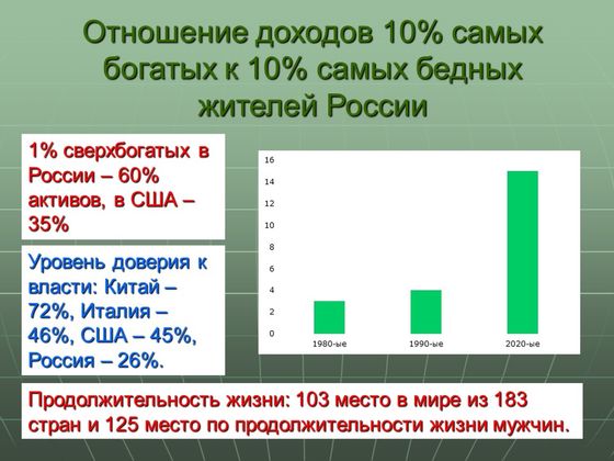 Рис. 4. Дифференциация доходов, уровень доверия к власти и продолжительность жизни в России, Китае, США и Италии