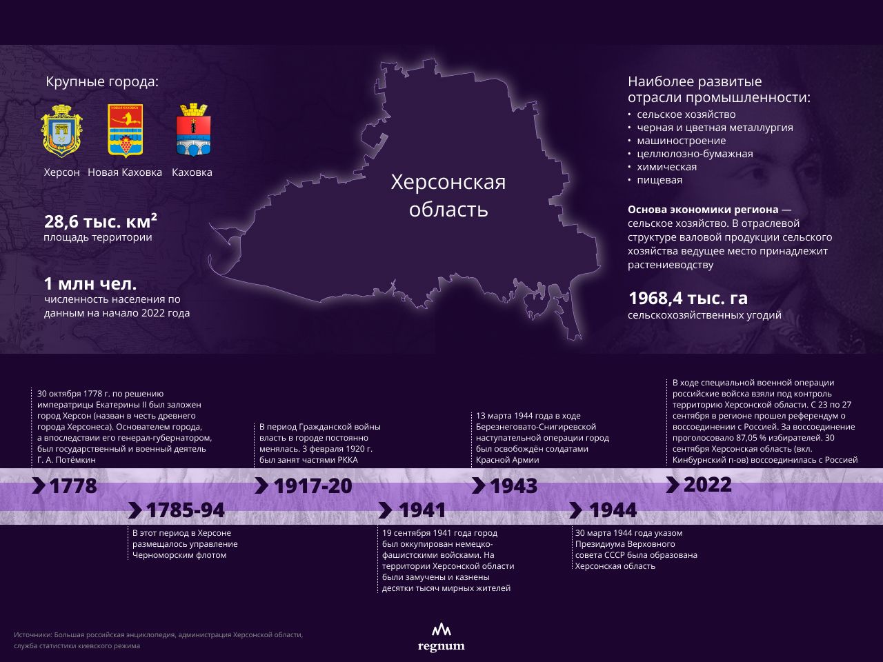 Восстановление русского единства — судьба нынешних поколений