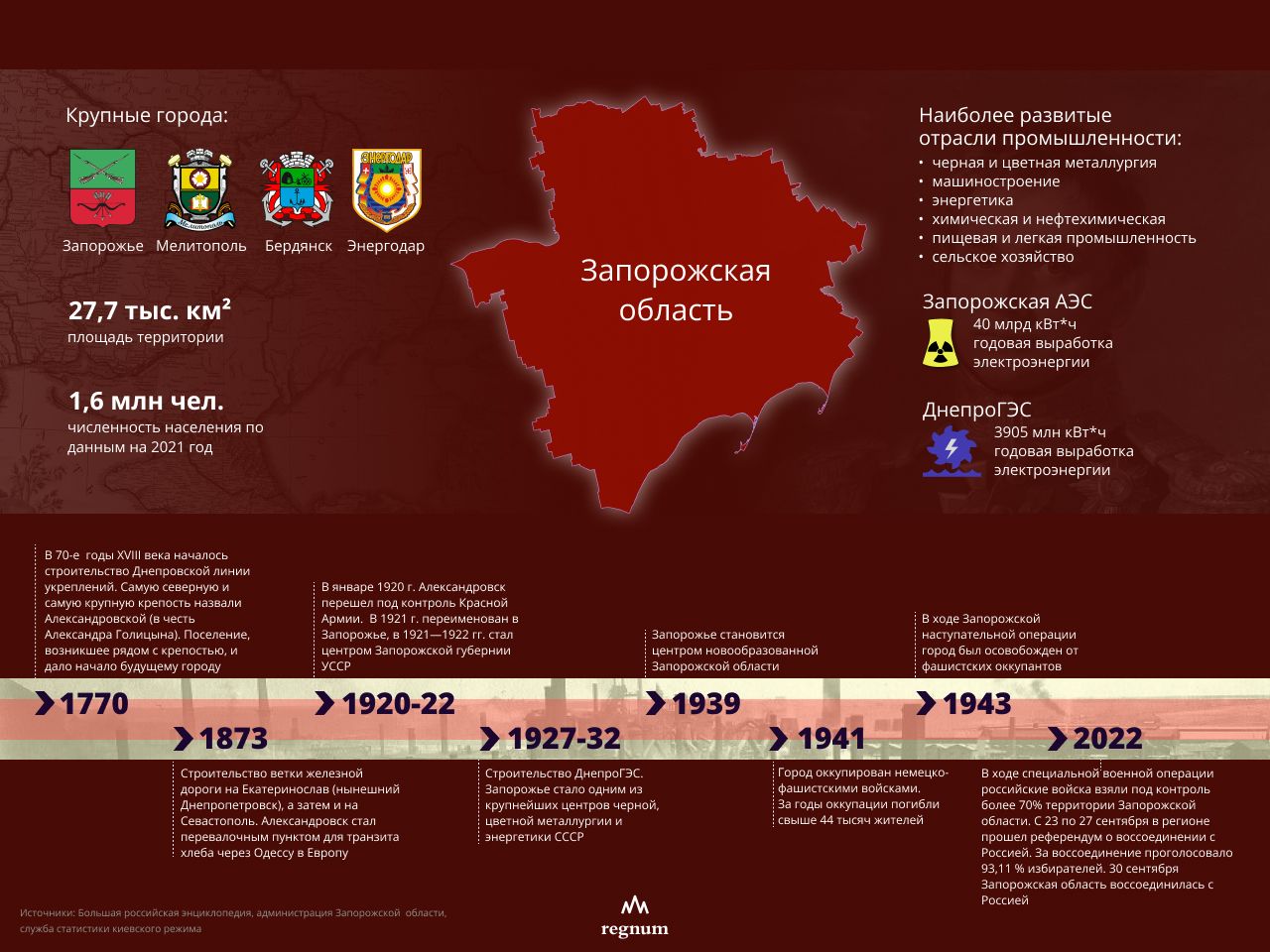 Балицкий предположил, что полное освобождение Запорожья начнется весной