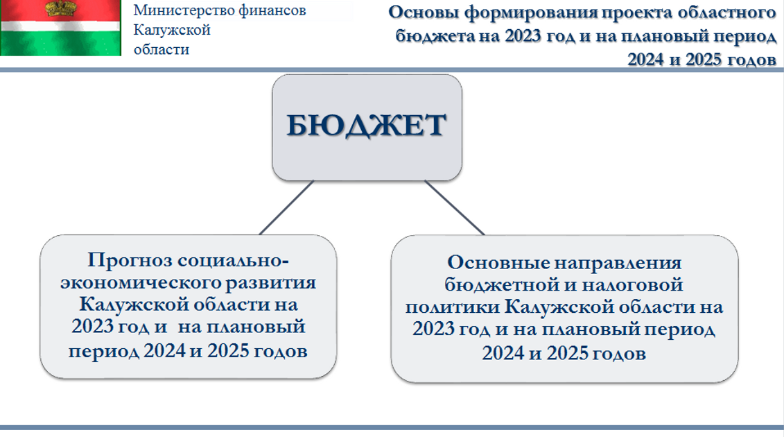 Формирования проекта областного бюджета. Основные направления бюджетной и налоговой политики на 2023-2025 годы.