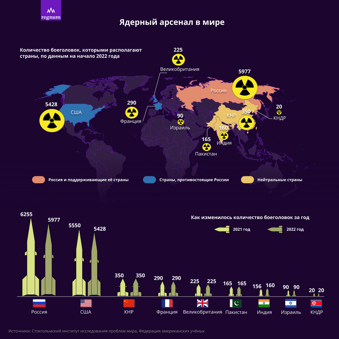 Ядерный арсенал в мире за 2021, 2022 год