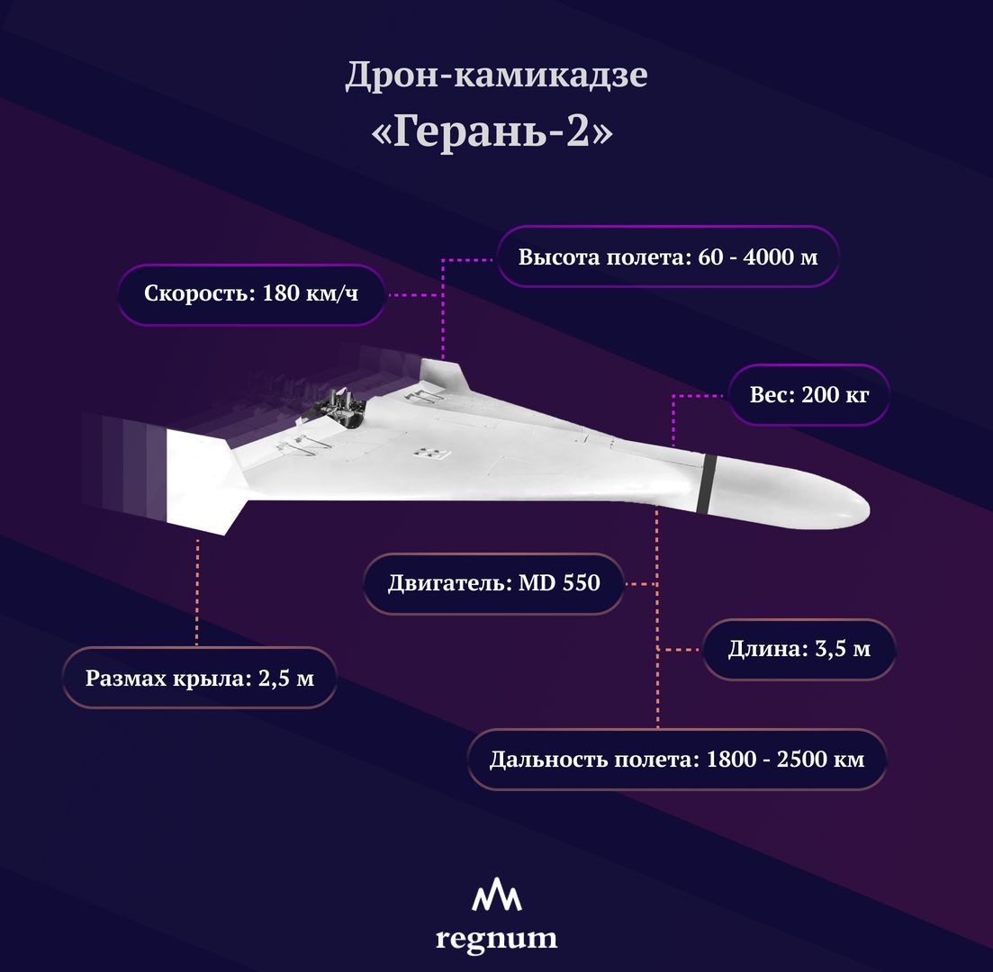 БПЛА «Герань - 2». Инфографика